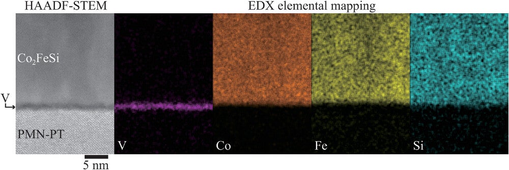 High-angle annular dark-field scanning transmission electron microscope (HAADF-STEM) image and energy dispersive X-ray spectroscopy (EDX) elemental maps for a Co2FeSi/V/PMN-PT(011) heterostructure, where the zone axis is PMN-PT[100].