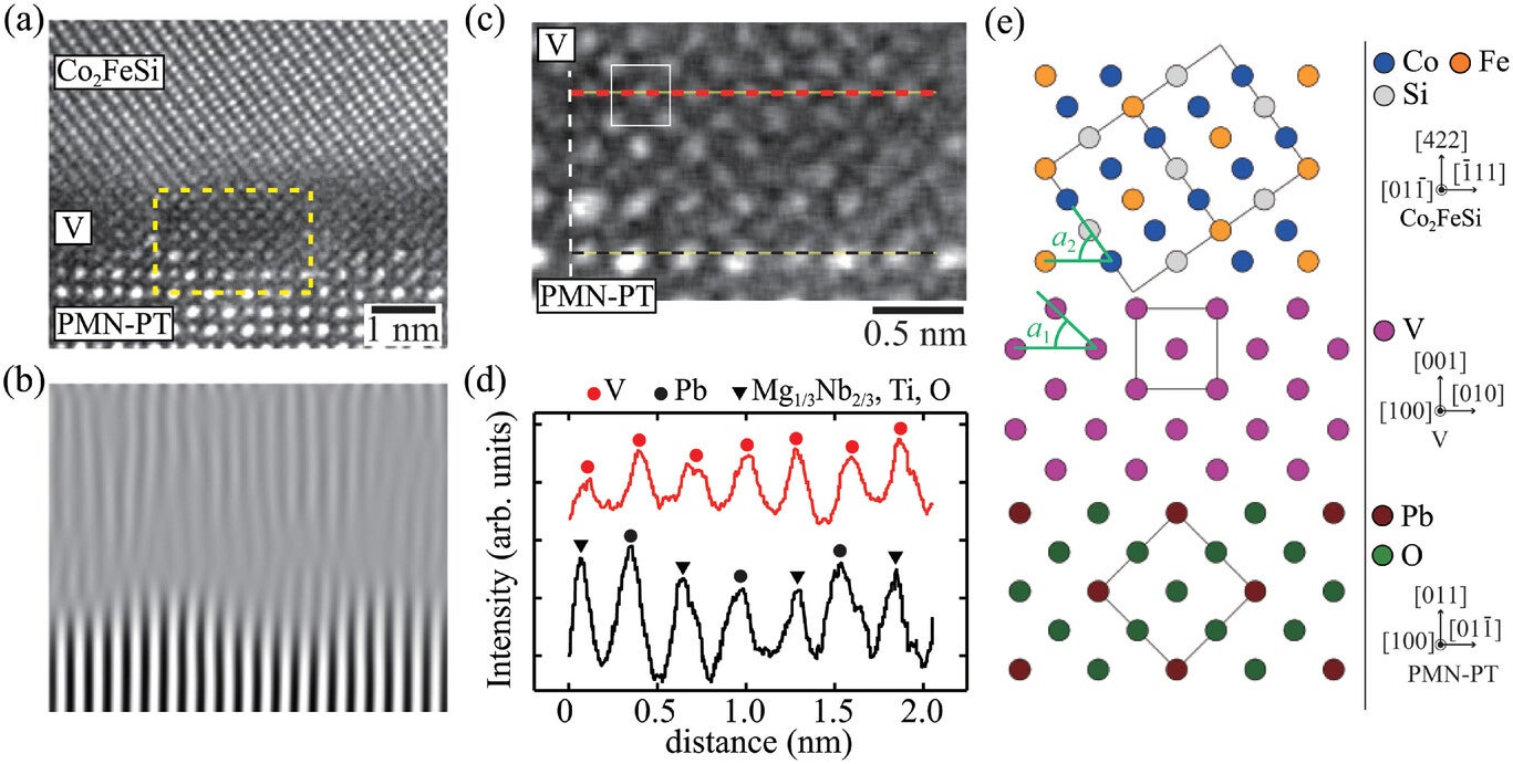 High-resolution analyses for an enlarged HAADF-STEM image