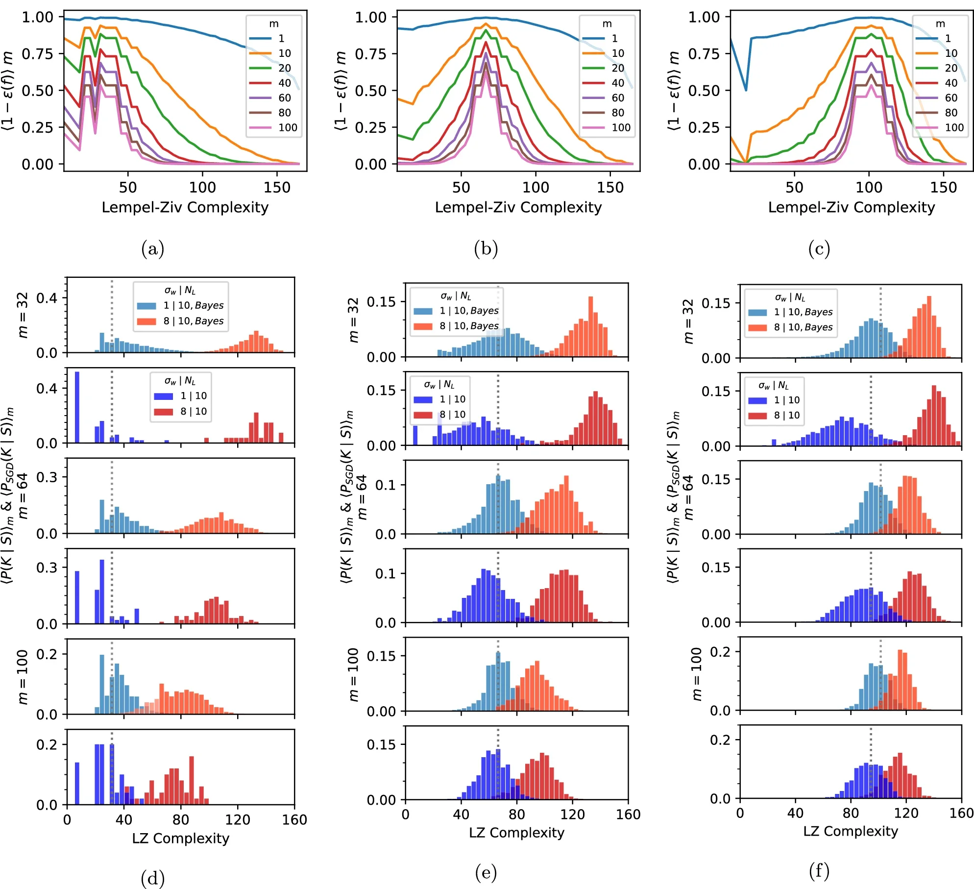 How training data affects the posteriors.