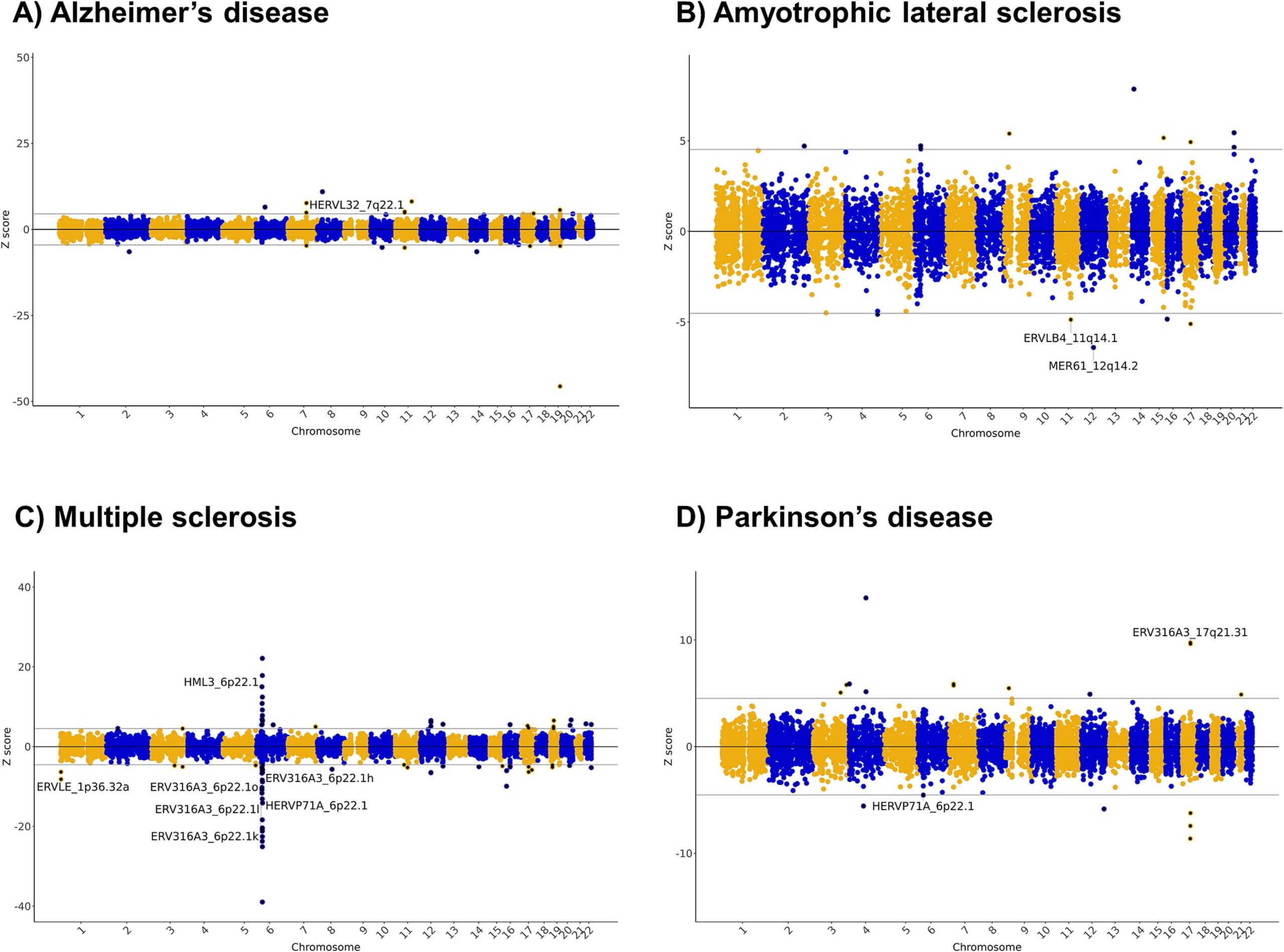 Retrotranscriptome-wide association studies of neurodegenerative diseases.