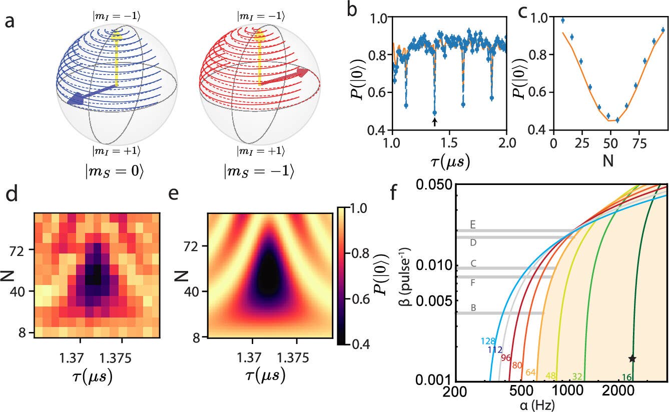Prohibited transitions.