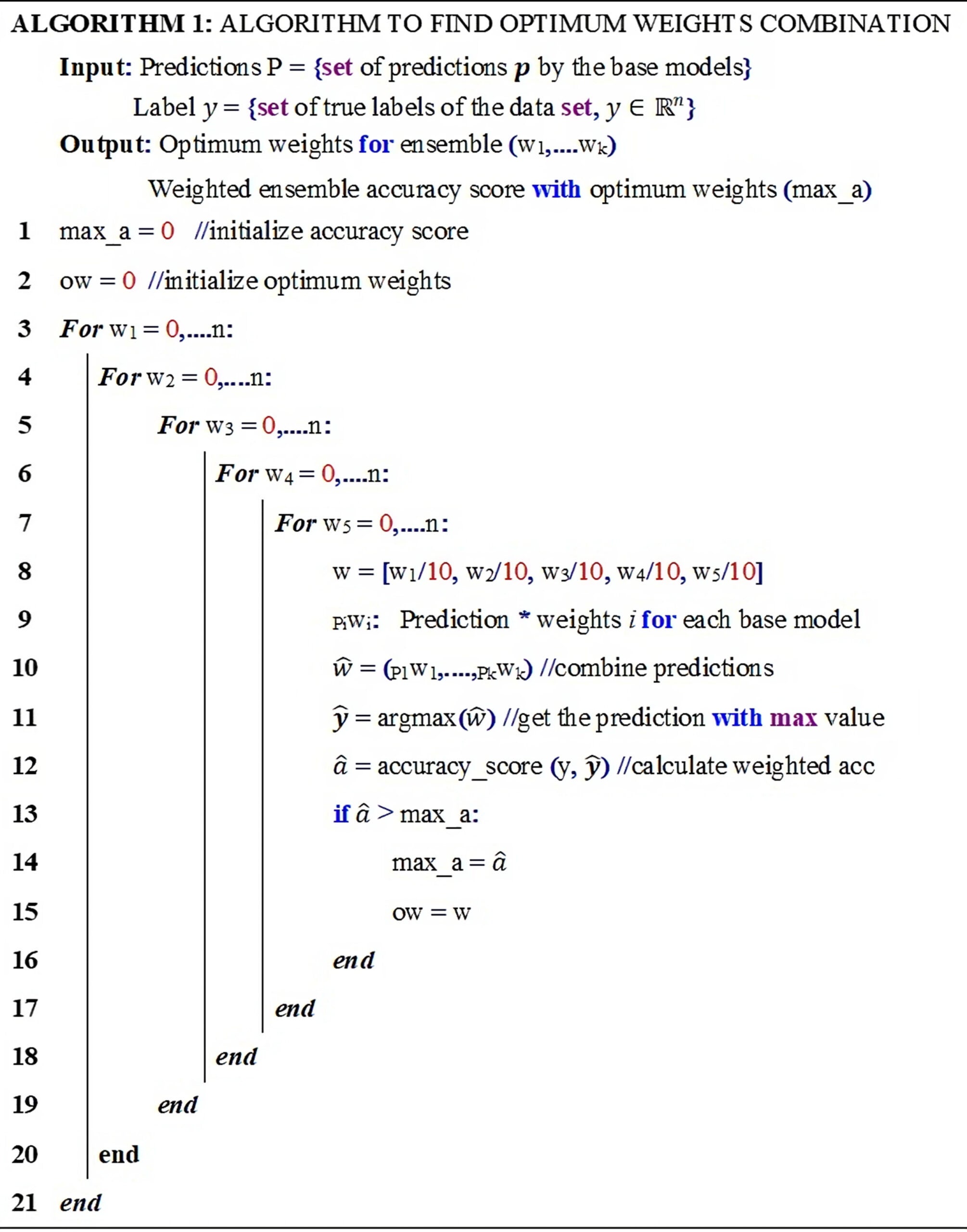Pseudocode of the grid search algorithm to find the optimum weight combination (OWC)