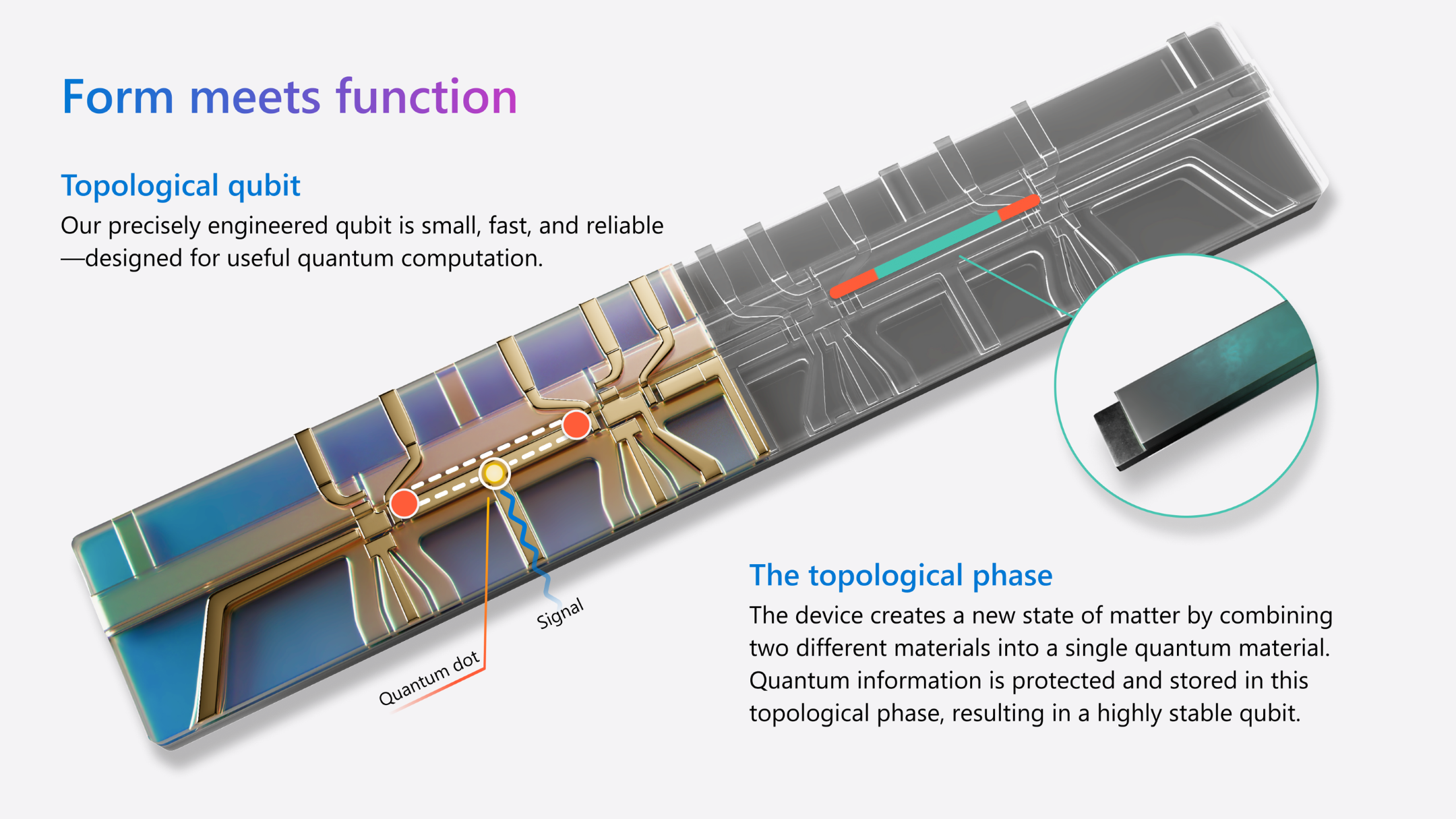 A Microsoft graphic shows the key components of its topological qubit.