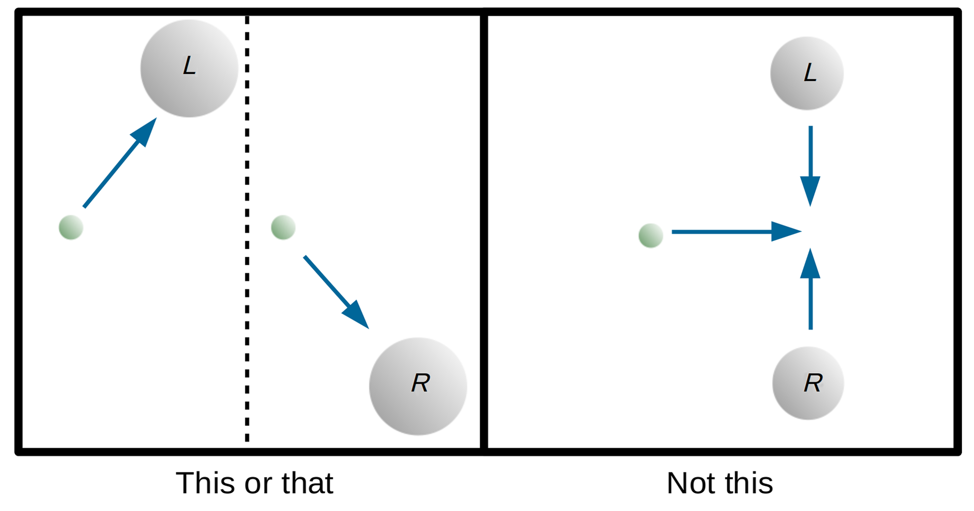 The prediction of the semiclassical Einstein equation is depicted in the right panel, compared with what we expect to occur based on the statistical interpretation of the density matrix in the left panel. 