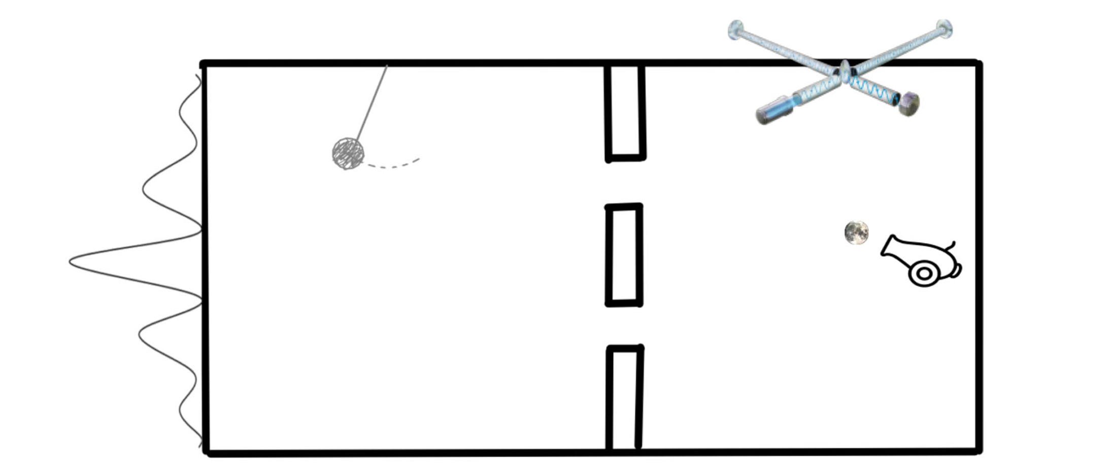 Consider avariation of the gedanken experiment proposed by Feynman [12,35] and Aharonov [36] in which a massive particle travels through two slits as a plane wave. Quantum theory predicts an interference pattern on the screen behind the slits which enables a determination of the particle’s momentum.