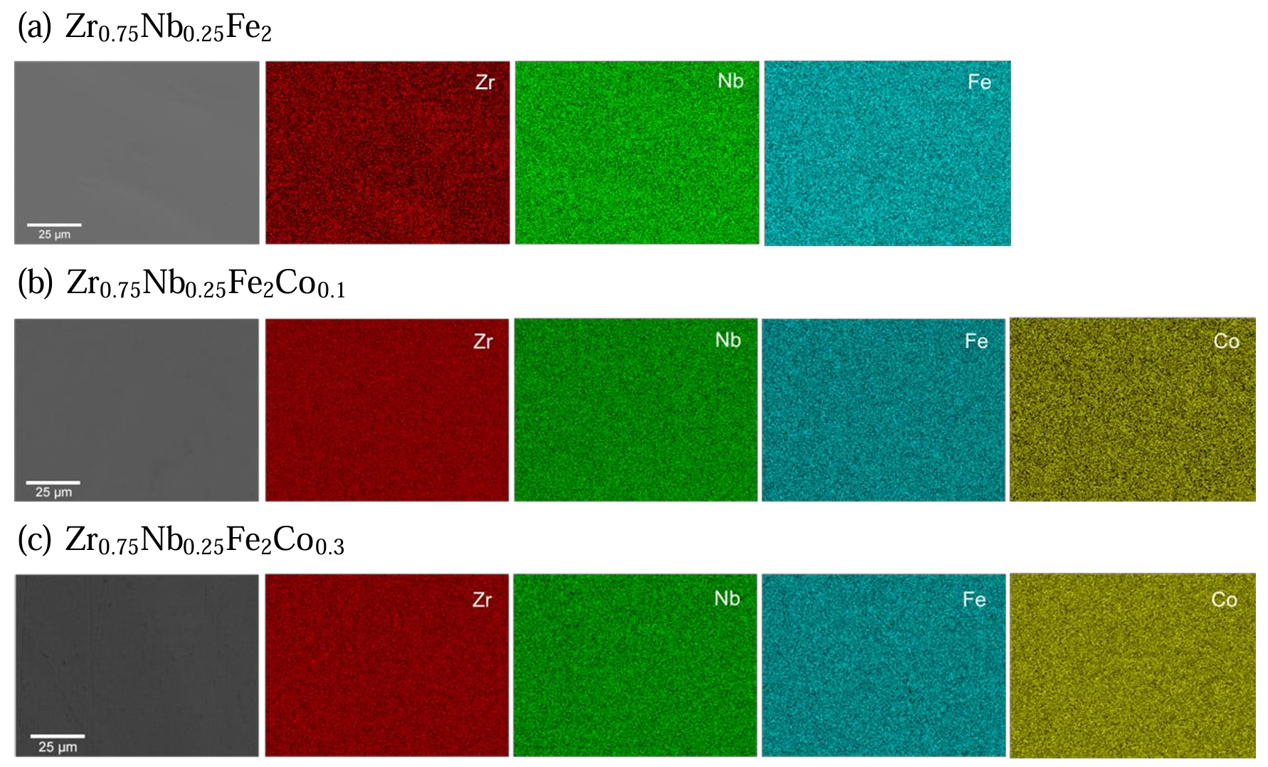 SEM images and EDS elemental maps of Zr0.75Nb0.25Fe2Coy (y = 0 (a), 0.1 (b) and 0.3 (c)) samples of Zr, Nb, Fe or Co, which show uniform elemental distribution.