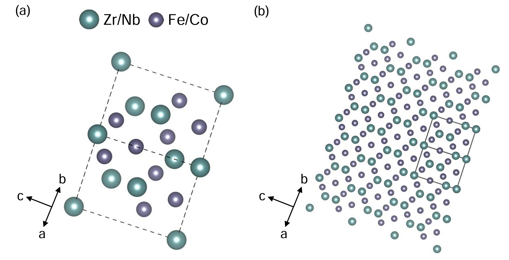 The cubic crystal structure of (Zr,Nb)Fe2Coy in a pyrochlore lattice. 