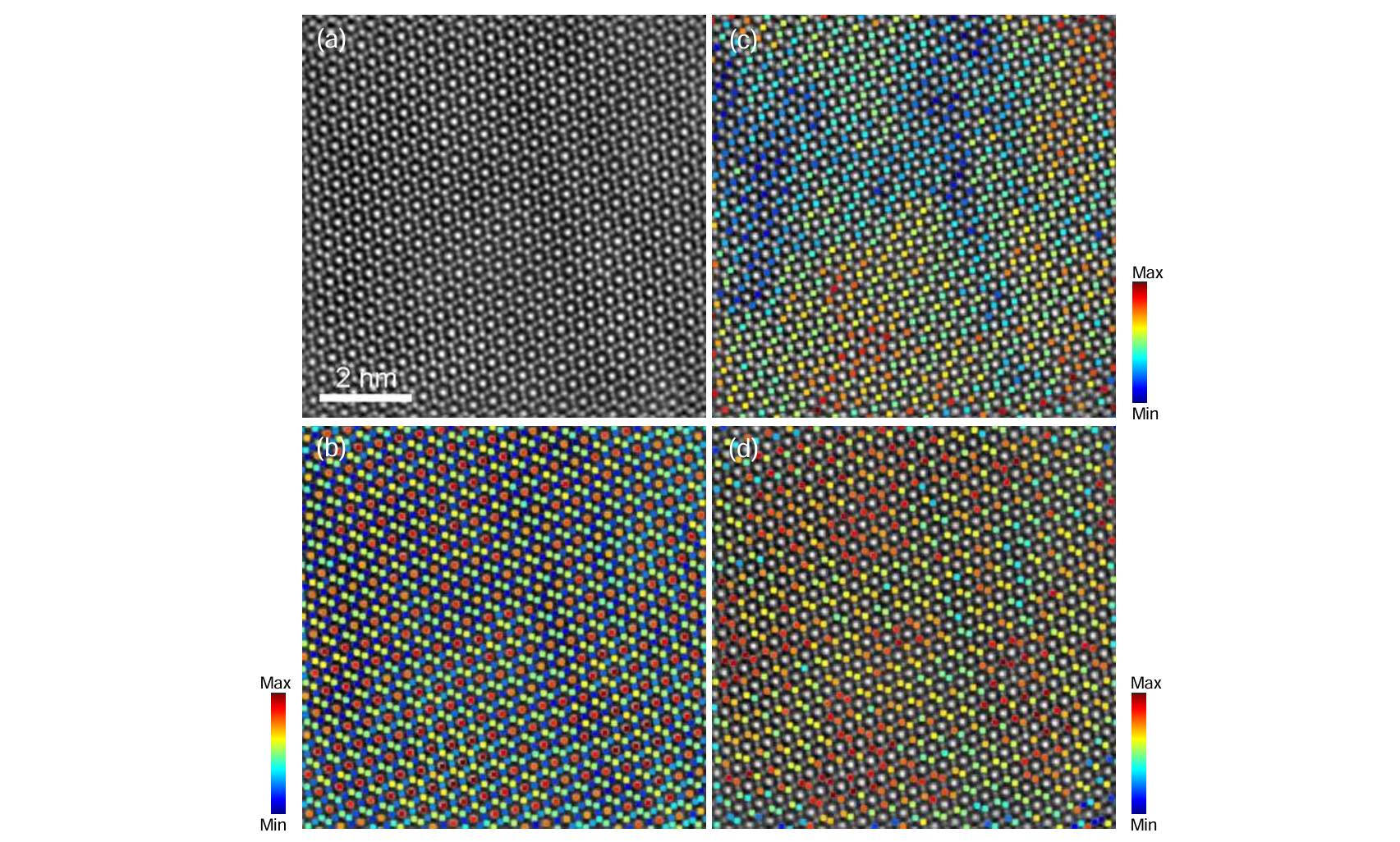 (a) HAADF-STEM image along the [110] zone axis of Zr0.75Nb0.25Fe2Coy (y = 0.1); (b-d) The integrated intensity profile of the column of Zr/Nb or Fe/Co atoms. 