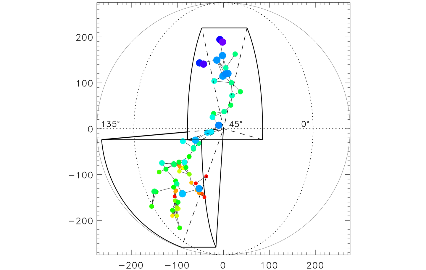 Three-dimensional representation of the Quipu Superstructure in equatorial coordinates.
