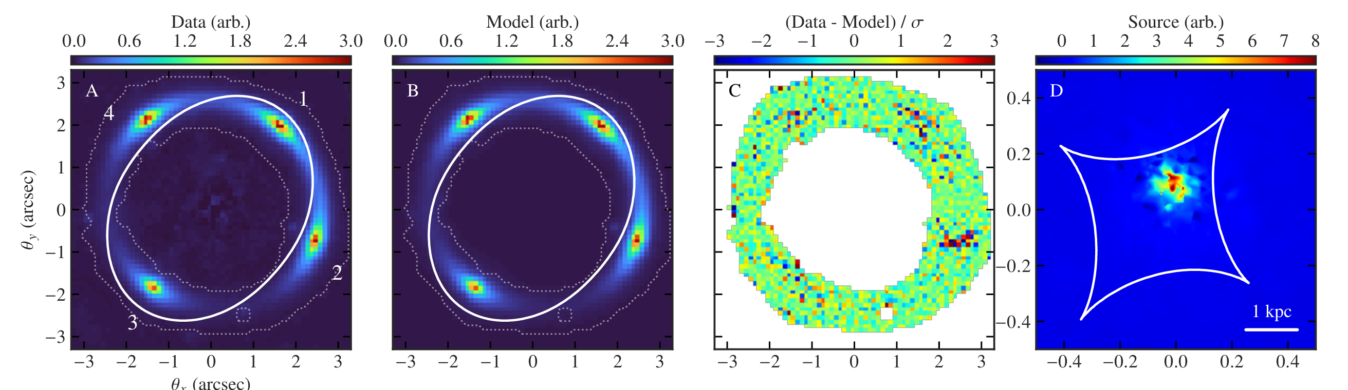 Elliptical power-law plus external shear and multipole model of the strongly lensed images.