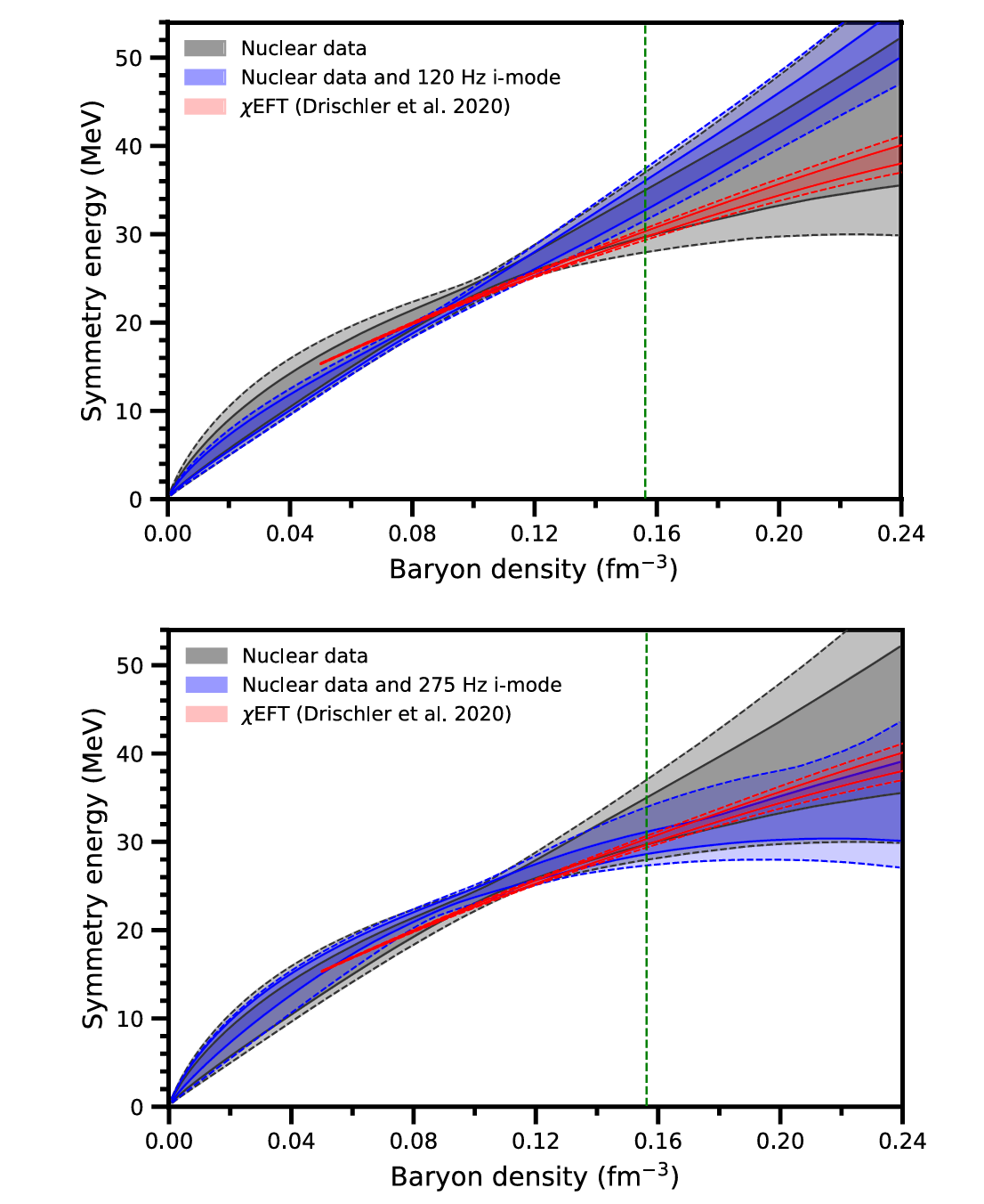 Similar to charts above but for posteriors informed by various experimental nuclear data. 