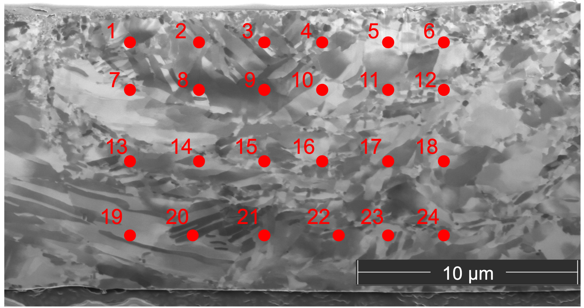  Scanning ion microscope (SIM) image of a sample cross section at the center of the laser-heated hot spot for run #5. Red circles and numbers indicate the points of FEEPMA analyses