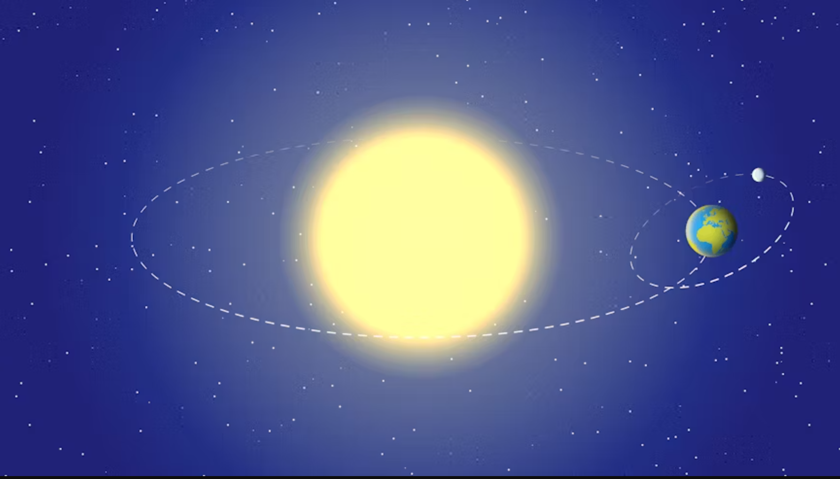Researchers predict the onset of next ice age based on new interpretation of the small changes in Earth’s orbit of the Sun, which lead to massive shifts in the planet’s climate over periods of thousands of years.