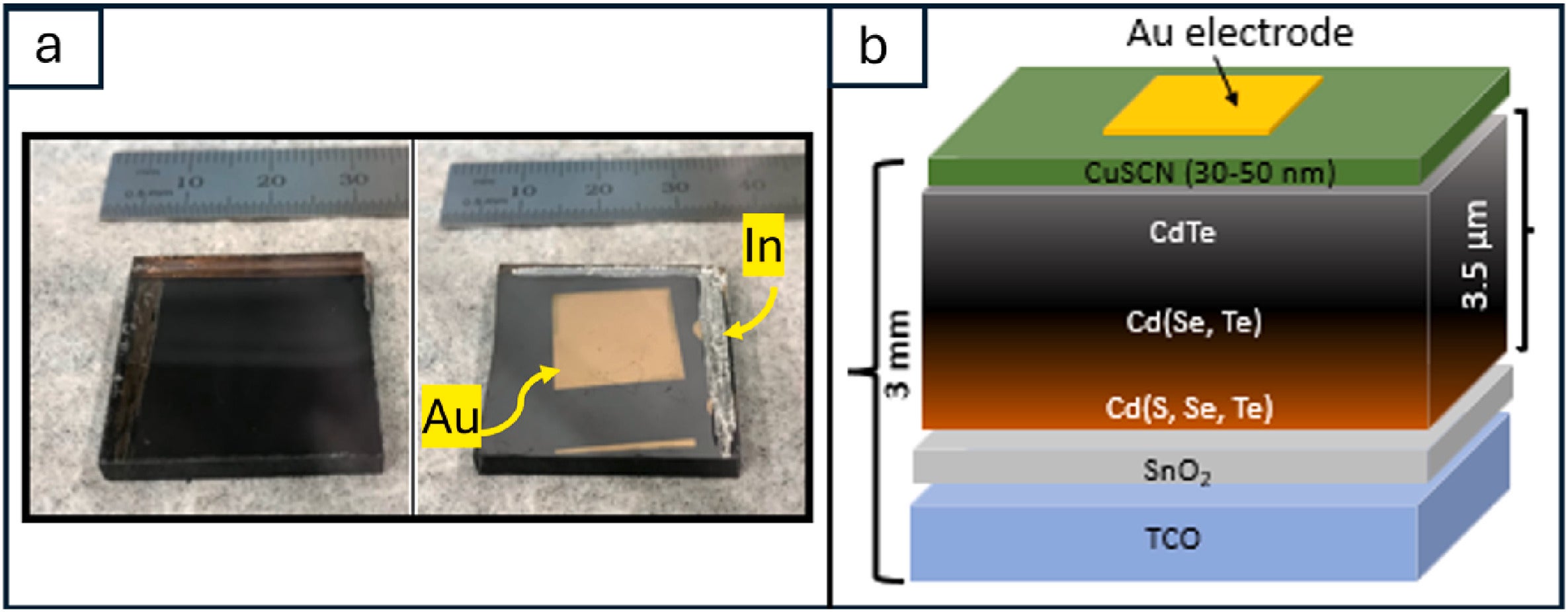 Thin film polycrystalline CdTe (Schottky diode) PV cell, glass side (left) and contact side (right), and b) device structure.