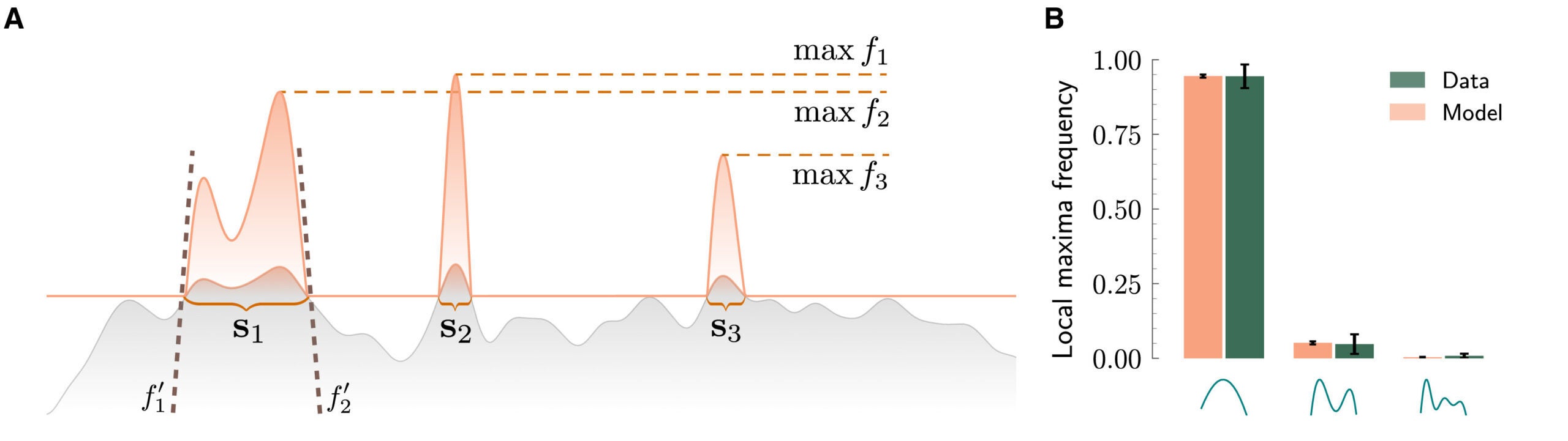 Field-shape-related statistics of place fields are predicted by the thresholded Gaussian process model across dimensions and species