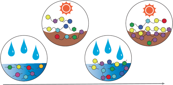 Billions of years ago, the molecular building blocks of life emerged from a complex web of chemical and geological processes.