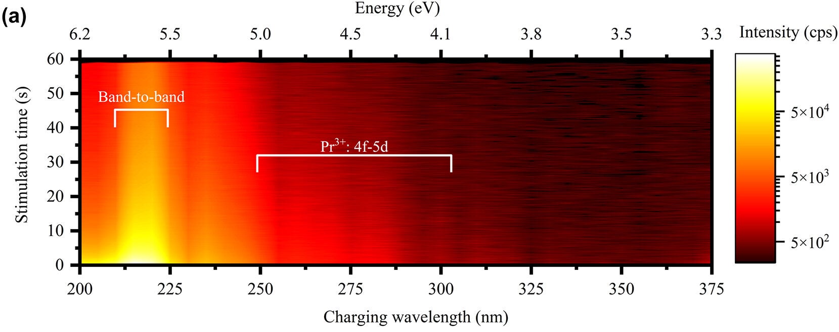 OCT spectrum plotted as a heatmap. Charging optical power used was 300 nW over 60 s. Step size and charging linewidths: 5 nm.