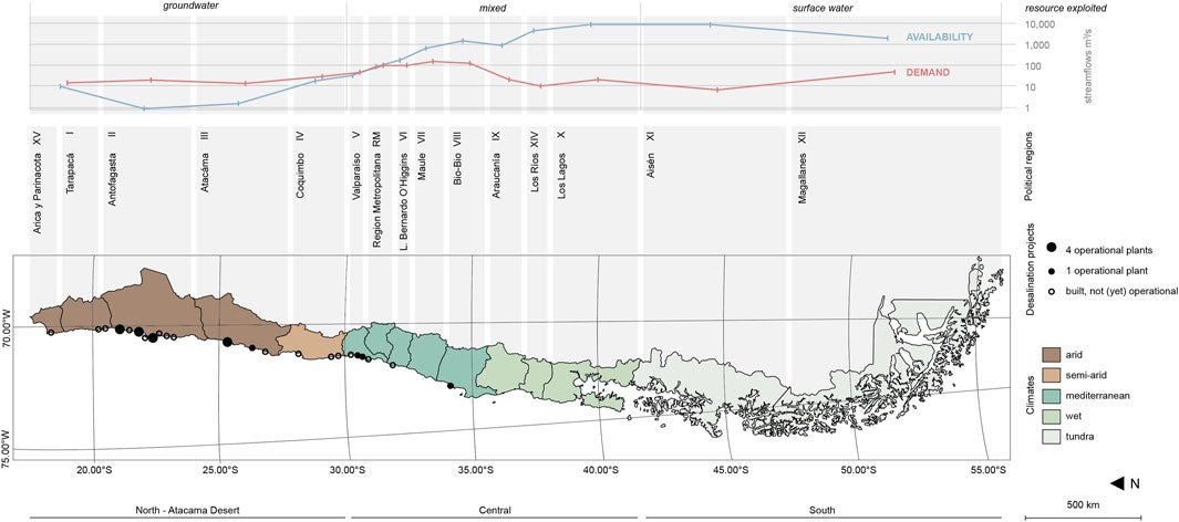 Exploited water resources, edited from (Superintendencia de Servicios Sanitarios, 2023); streamflow availability and demand, edited from (Valdés-Pineda et al., 2014); and desalination projects, edited from (ACADES, 2016); across Chile’s varying climatic regions, edited from (Herrera-León et al., 2022).