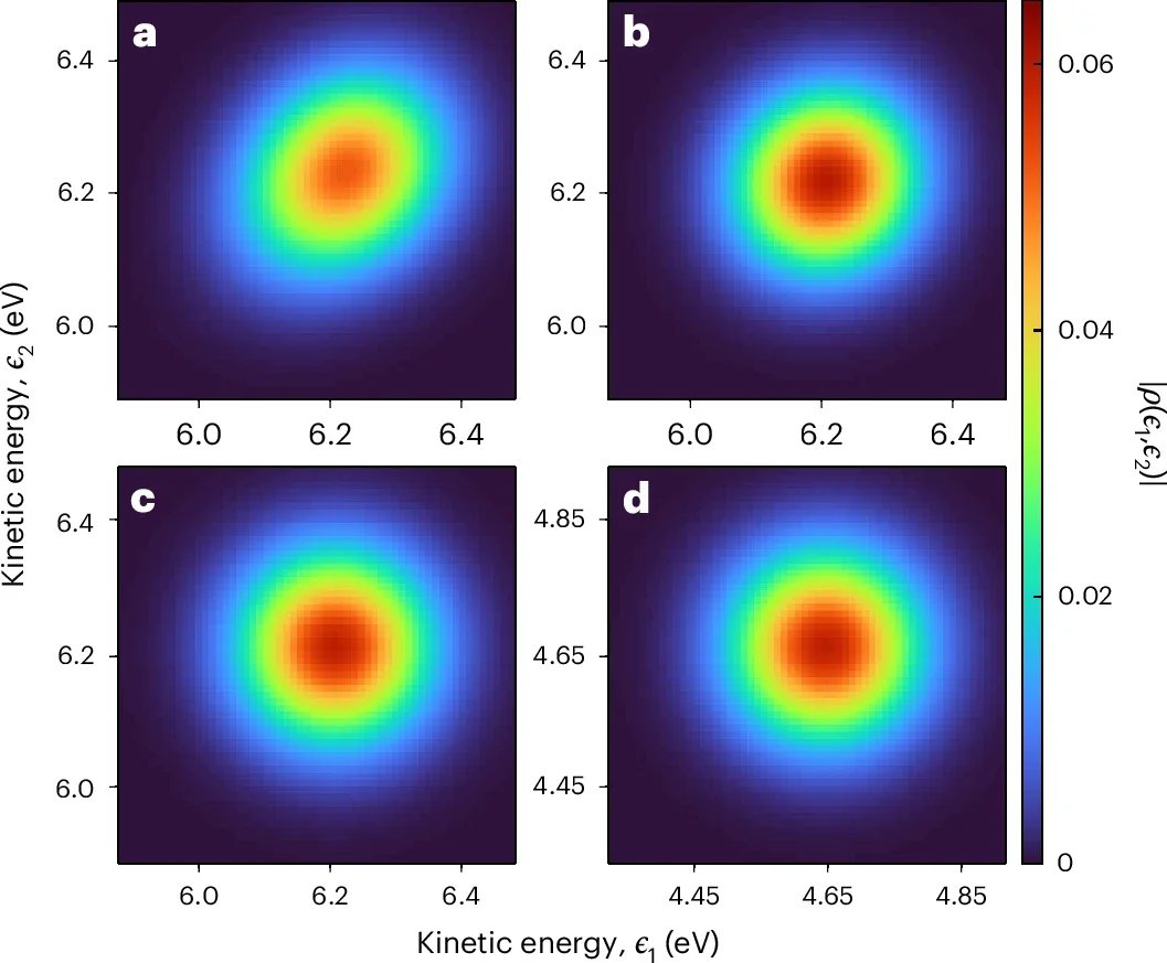 Estimated and calculated photoelectron quantum state in helium.