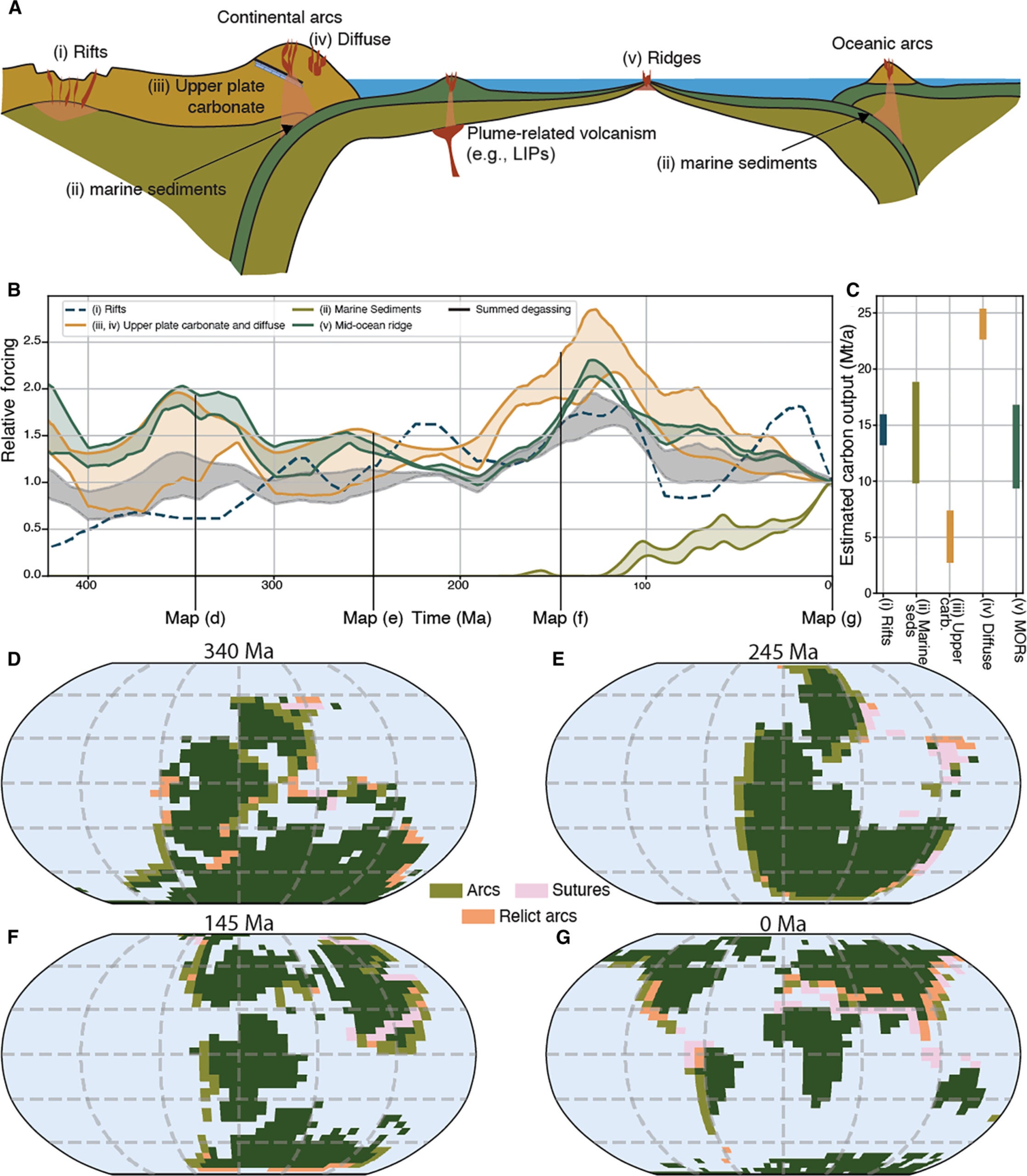 Summary of different tectonic environments from which carbon is degassed.