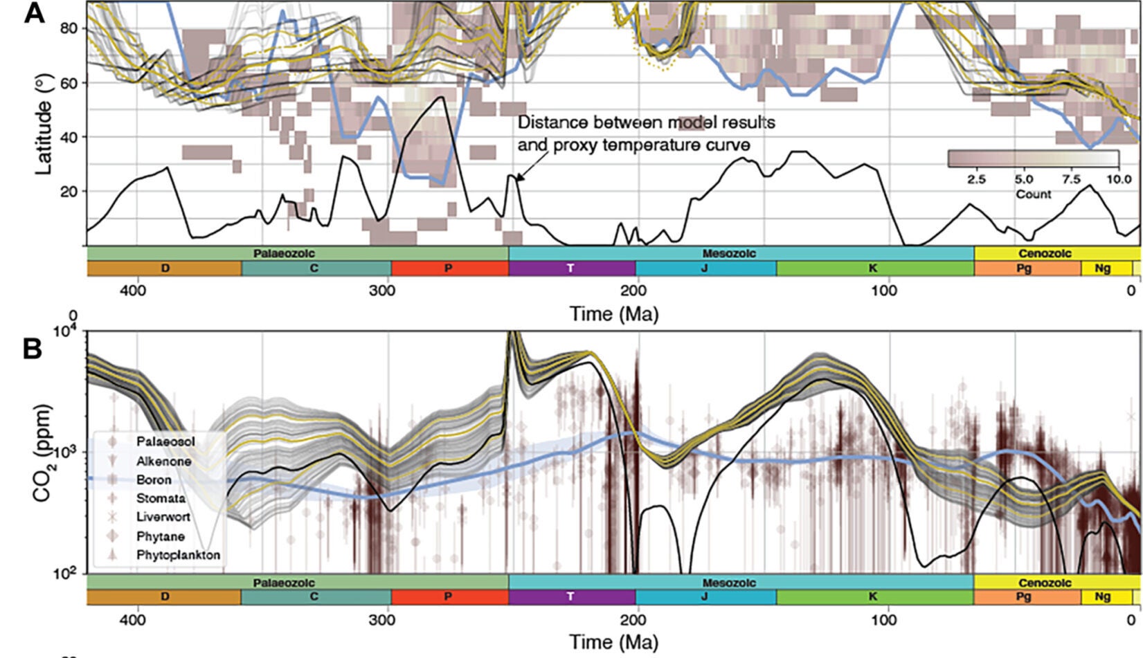  Ice line results. The default model run assumes a critical temperature of −10 °C, and the mean values of alternative runs assume critical temperatures of −8° and −12°C that are represented by the coarse and fine dashed amber lines, respectively. 