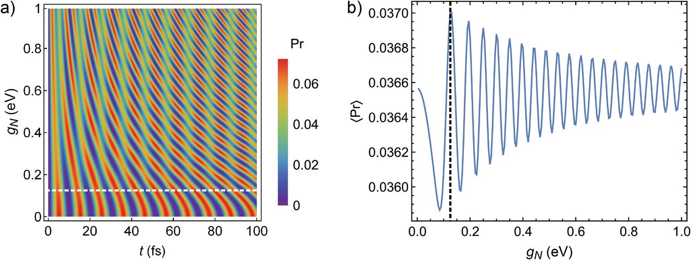 Probability of singlet pairs outside the capture radius (i.e., probability of not getting SSA) as a function of coupling strength and time.