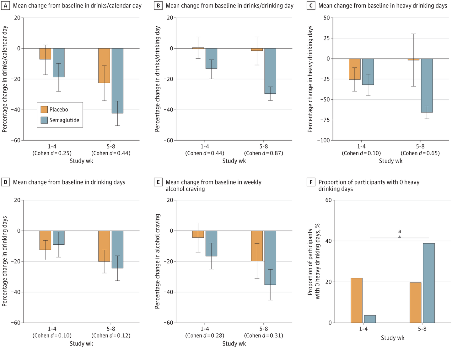 semaglutide and ozempic the same Ozempic vs. Wegovy vs. Mounjaro: What's the Difference?