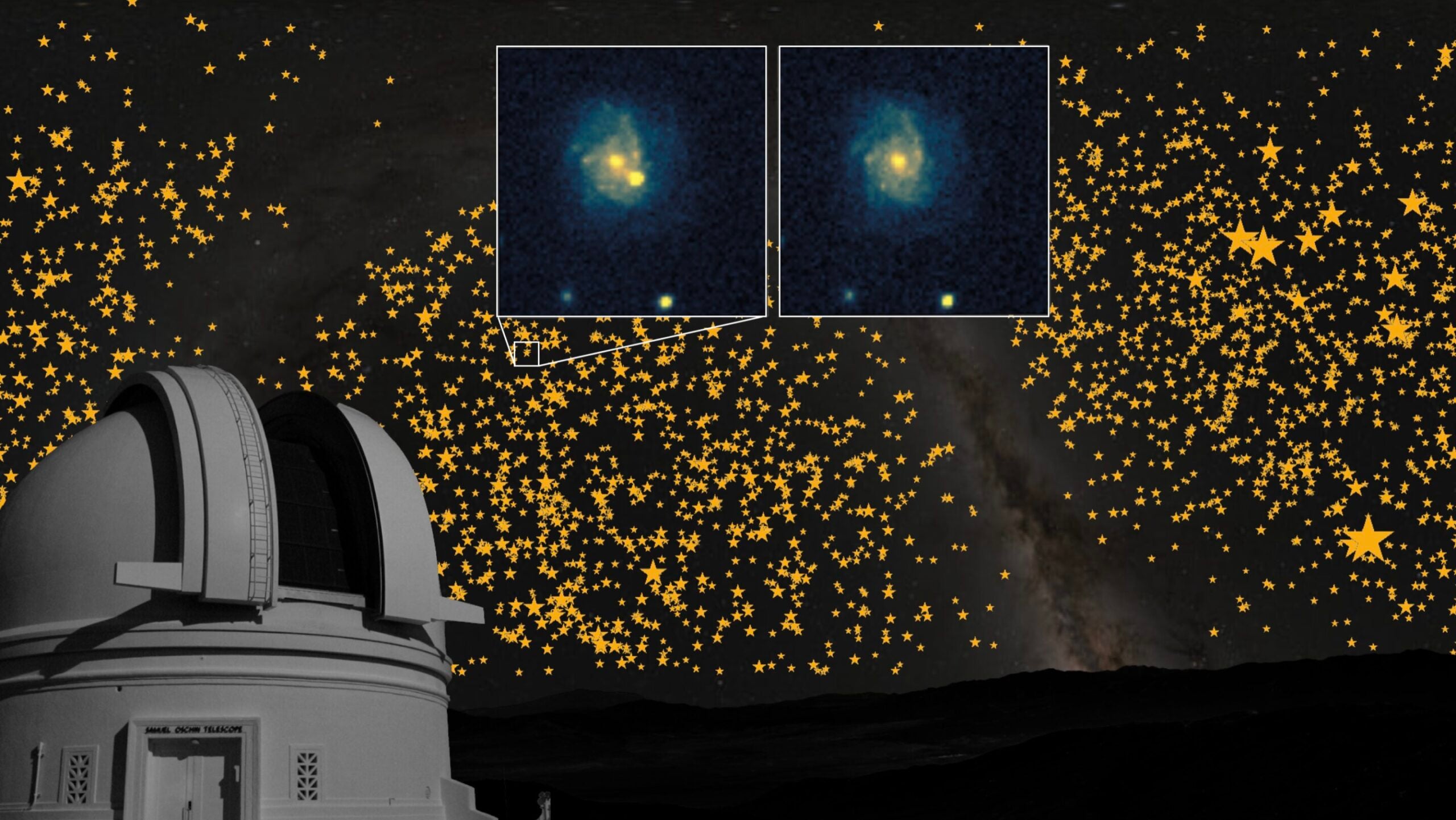 The Palomar 48 inch telescope at the Palomar Observatory in California with an image of the Milky Way in the background. The stars represent the number of supernovae discovered in each direction and the inset is an image of a galaxy after (left) and before (right) the supernova exploded. 