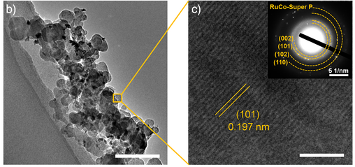 b) TEM image, and c) HR‐TEM image of the RuCo‐Super P powder.
