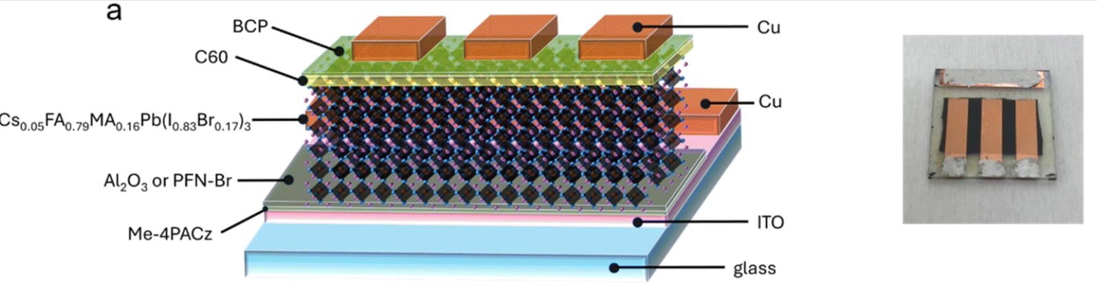 ISOS-D-2 and ISOS-D-2I stability testing of devices. (a) Device architecture of the PSCs used in this study (left) and a photograph of a device (right).