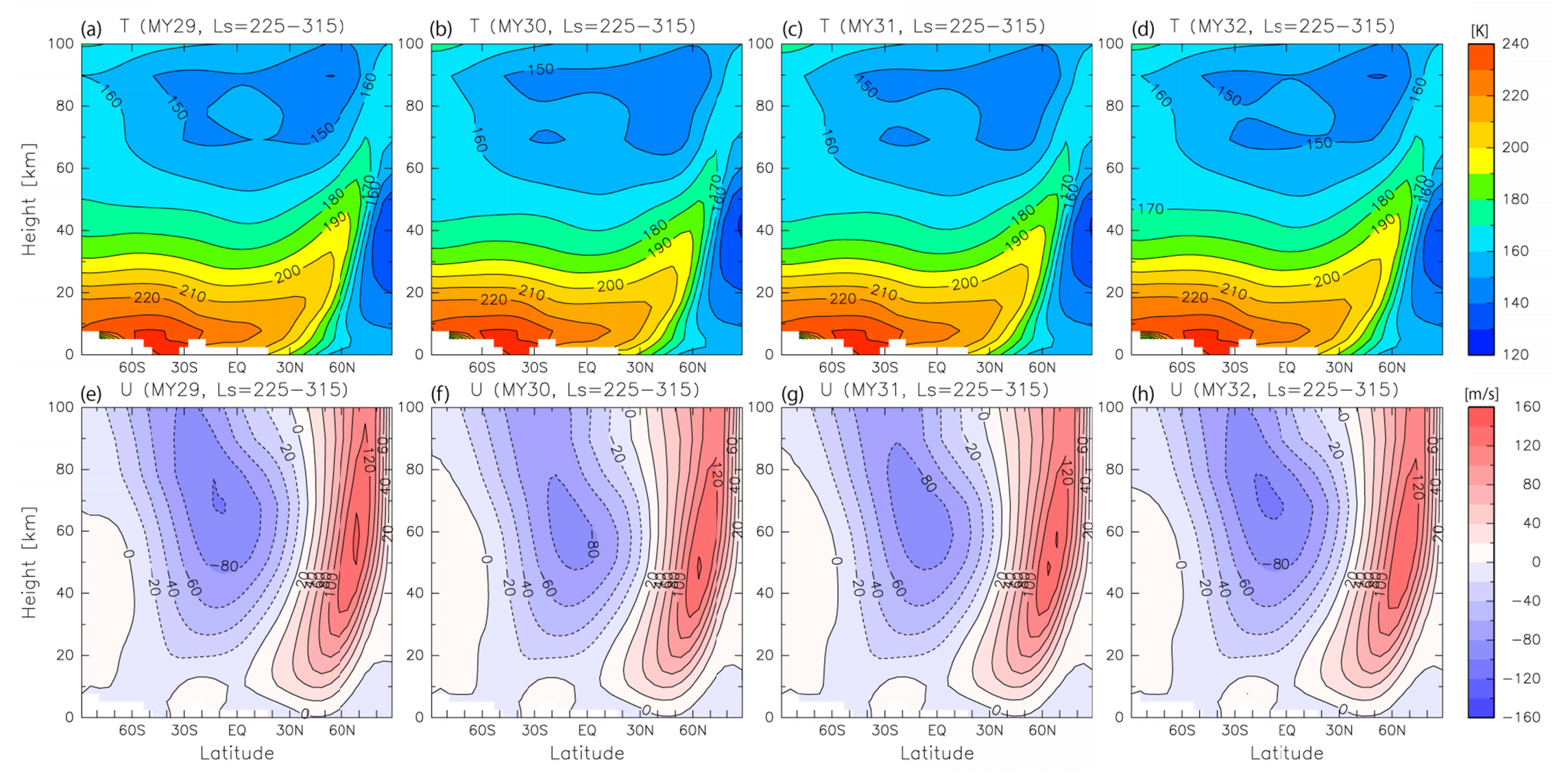 Latitude–height sections of zonal mean zonal temperature for NH winter in: (a) MY 29, 162 (b) MY 30, (c) MY 31, and (d) MY 32. (e)–(h) Same as (a)–(d), respectively, but for zonal mean 163 zonal wind.