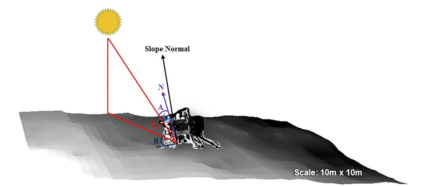 3D surface of ChaSTE location generated from the Chandrayaan-2 OHRC DEM of the location