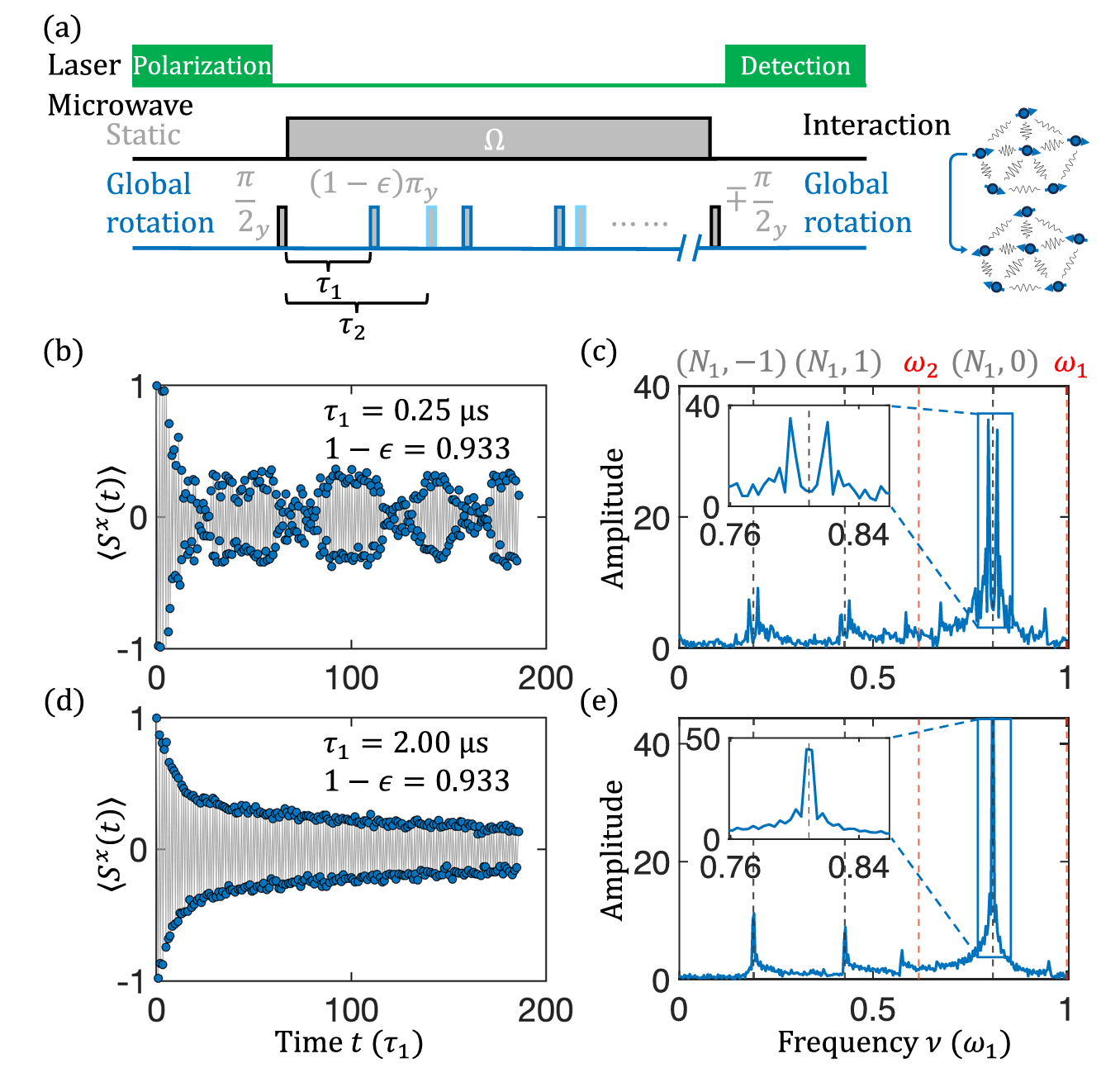 Experiment to observe Z2 time quasicrystalline order.