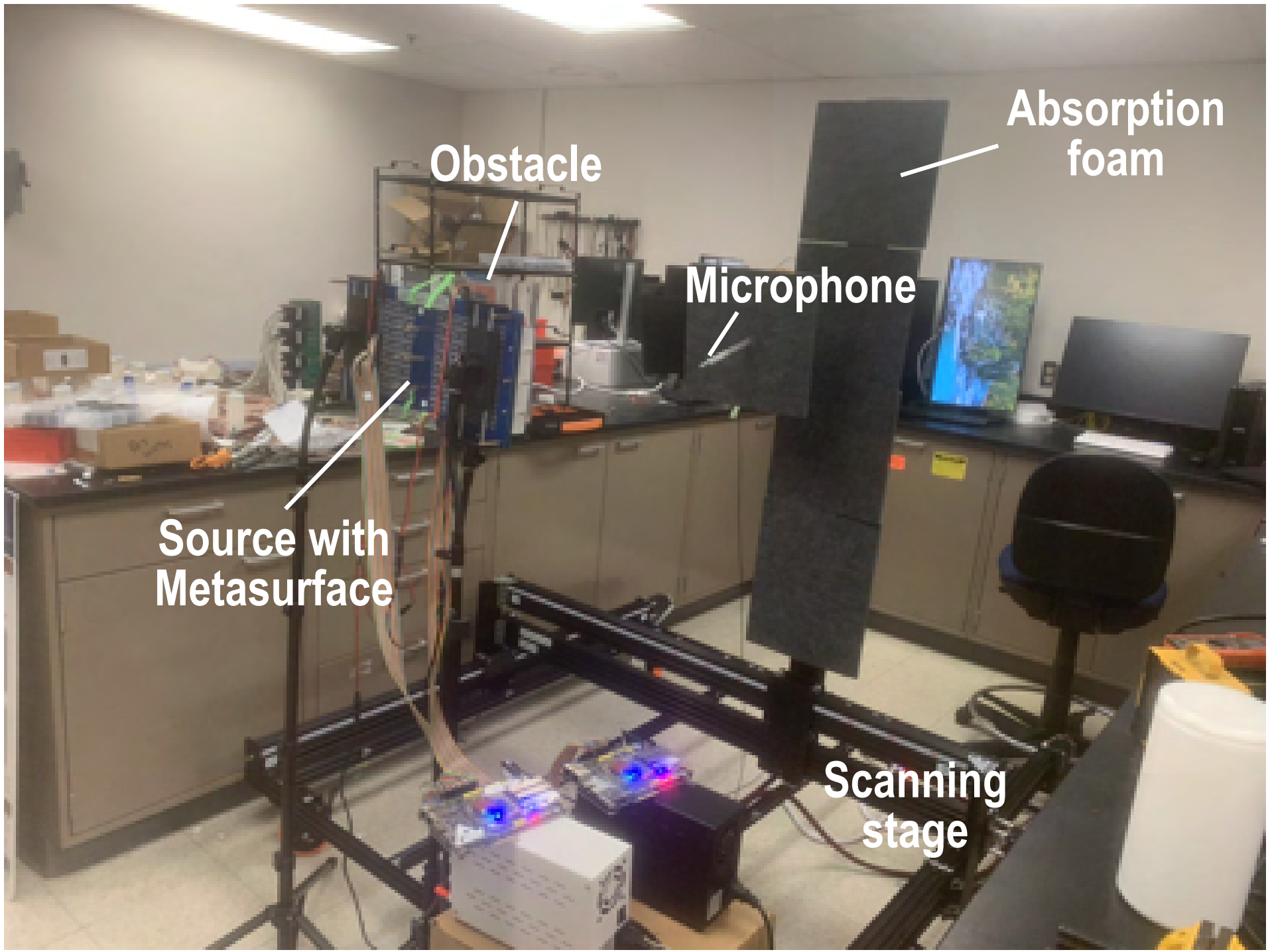 Photo of the laboratory where experiments were conducted. The laboratory room measures 11.1 m × 5.3 m × 2.4 m. It is furnished workbenches, desks, cabinets, optical tables, etc.