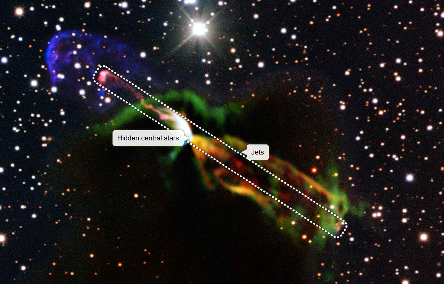 As two young stars spin, nearby gas flows onto the stars and is launched as opposing jets.