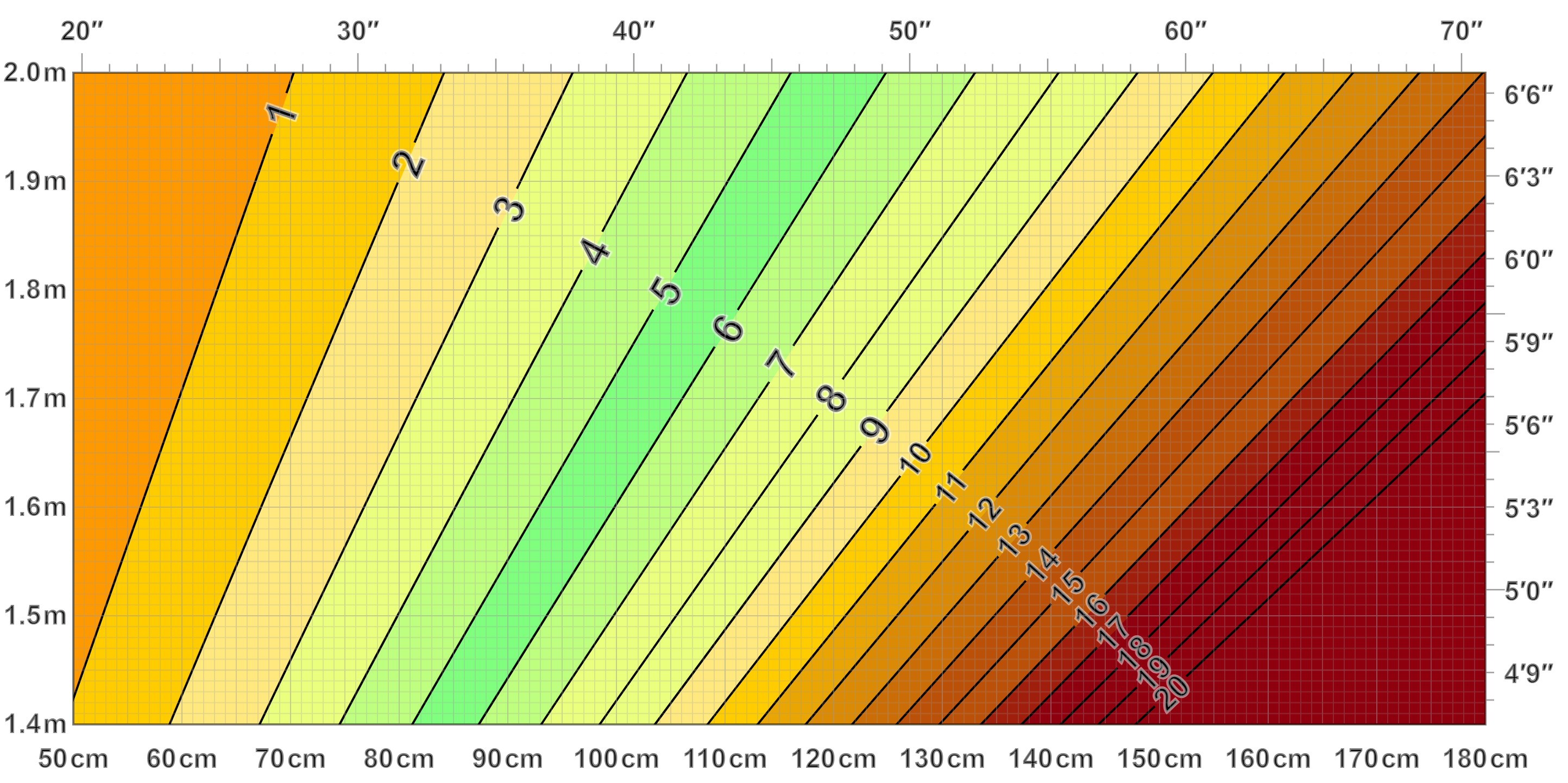 Body Roundness Index. BRI vs height (vertical axis) vs waist circumference (horizontal axis). 