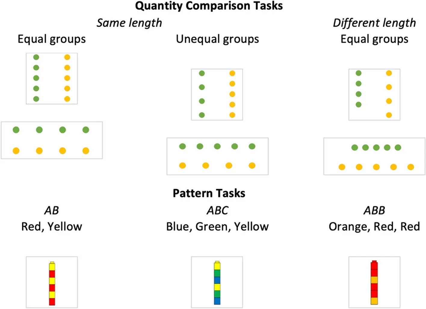 Students worked on quantity comparison tasks and repeating pattern extension tasks, as shown above. 