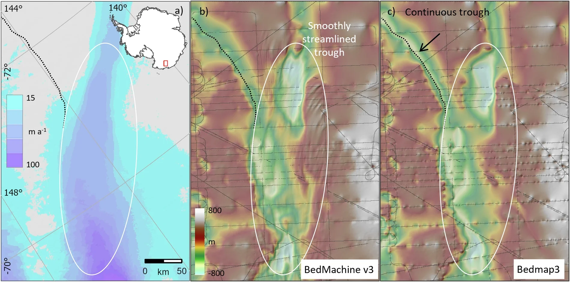 The BedMachine v3 bed has some subjective advantages over Bedmap3 where glacier flow is relatively fast, but survey data are sparse. (a) Surface flow speed; (b) BedMachine v3 bed topography; (c) Bedmap3 bed topography, both overlaid on shaded relief and with survey data shown as grey lines.