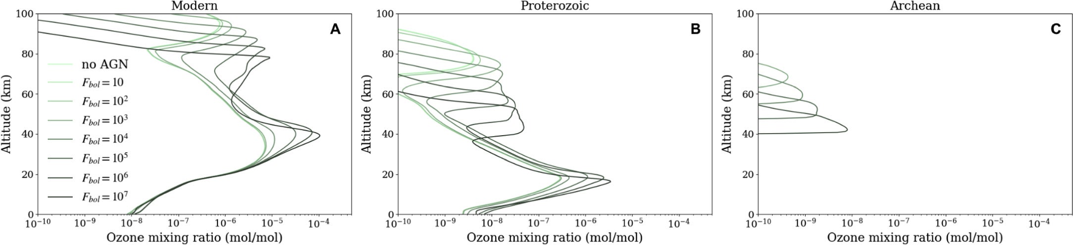 Ozone mixing ratio in mol/mol for the same simulations shown in Figure 1 in PALEO, at different altitudes in km of the model atmosphere.