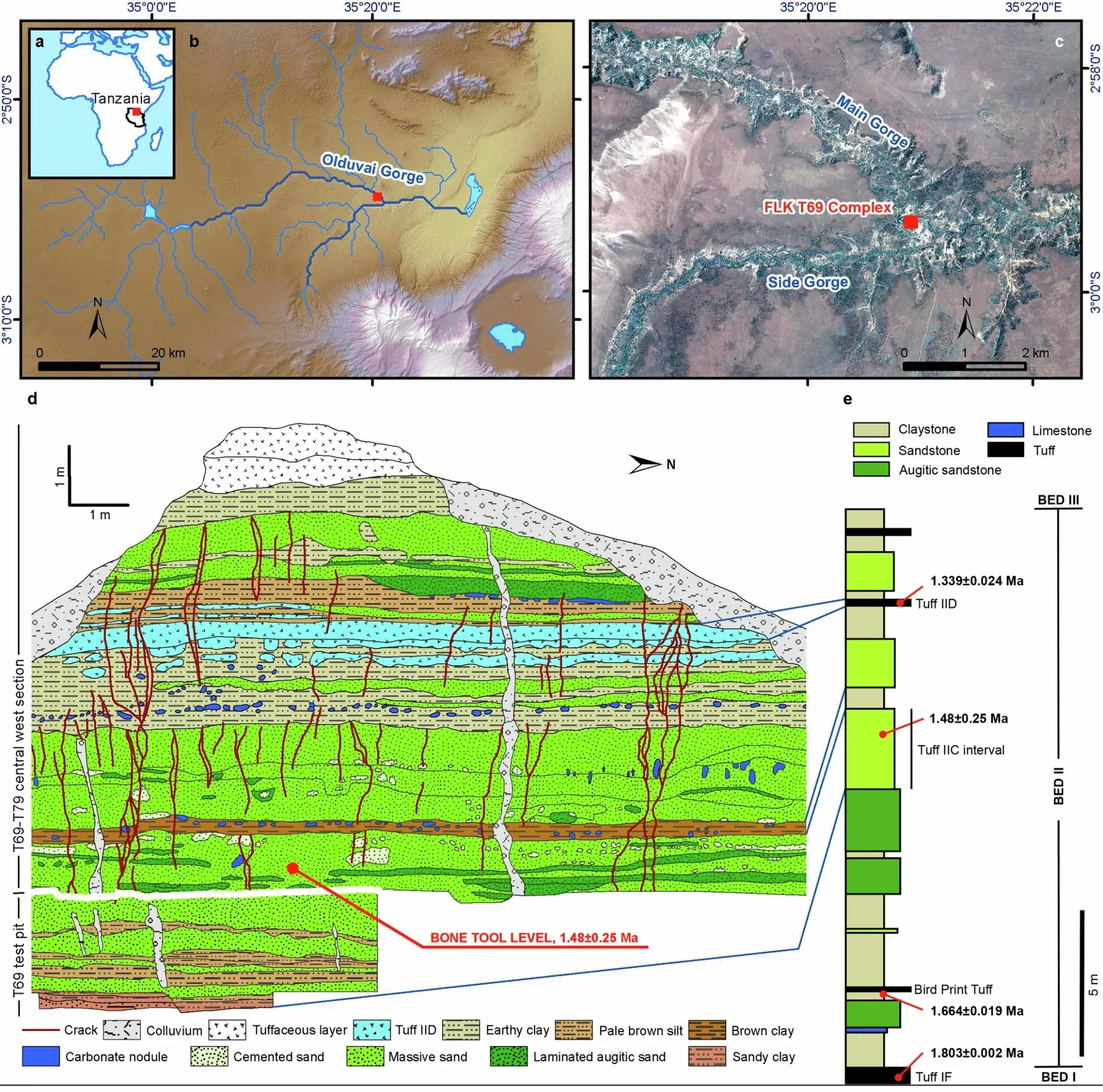 a, Location of Olduvai Gorge in Tanzania. b, Main geographical features of the Olduvai Basin. c, Position of the T69 Complex in the Main Gorge at Olduvai.