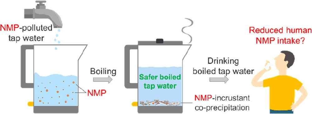 Scientists Find a Easy Trick to Do away with Microplastics From Faucet Water Scientists Find a Easy Trick to Do away with Microplastics From Faucet Water