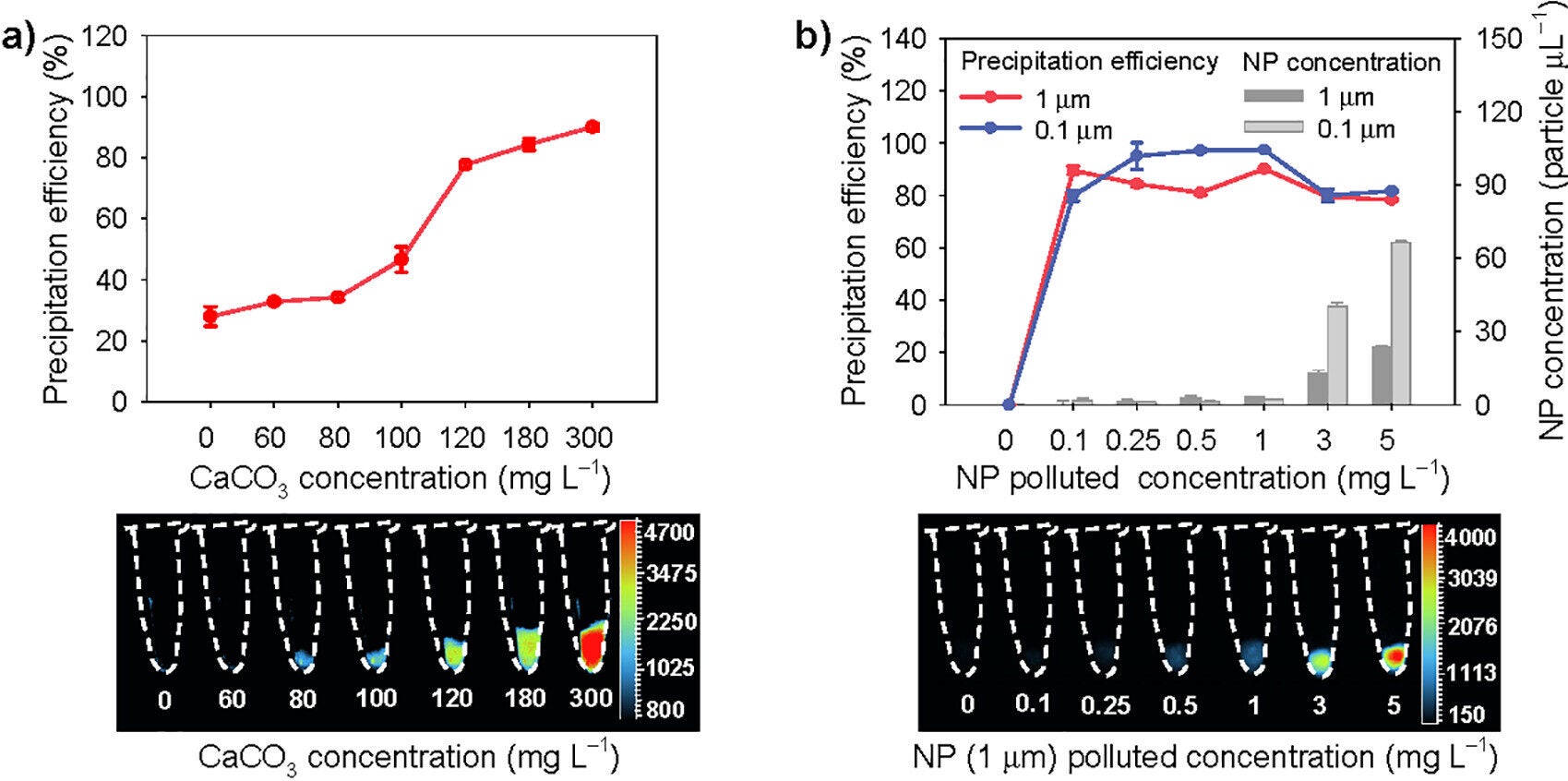 Influence factors on the formation of nanoplastic (NP) and incrustant coprecipitates at different temperatures.