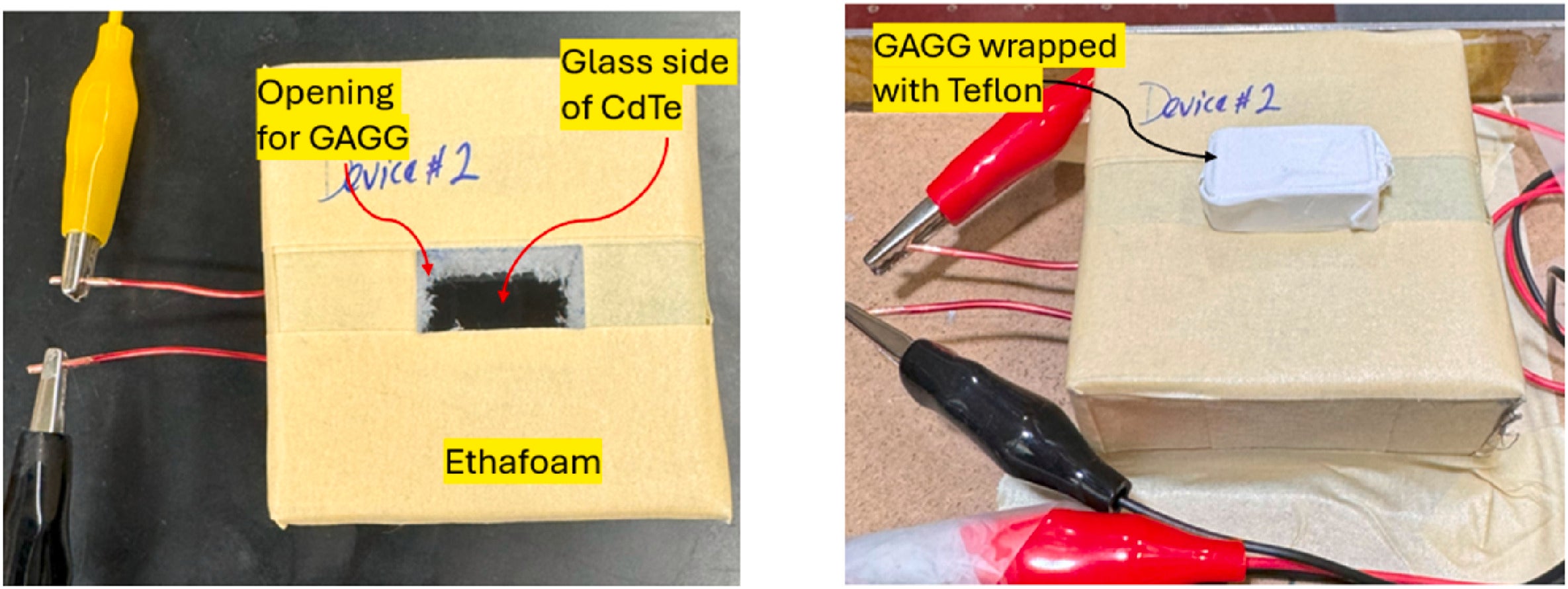 Left: The CdTe PV cell is placed inside an Ethafoam holder with an opening measuring 2 cm × 1 cm for the GAGG scintillator. Right: All surfaces of the GAGG except the one facing the glass side of the CdTe are wrapped with Teflon sheet and inserted into the opening- The nuclear PV battery is at the sample position in the sample drawer.
