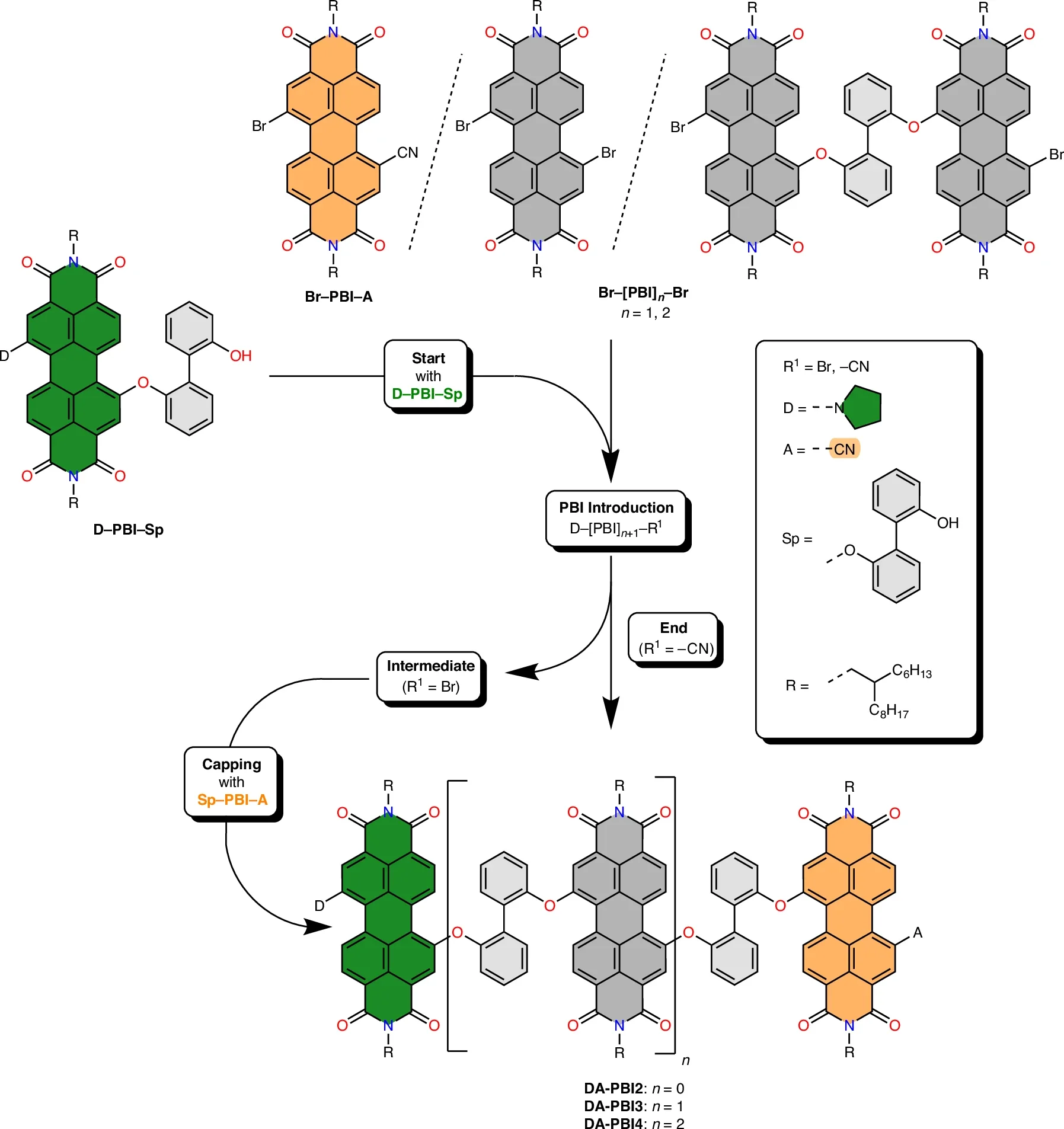 Synthetic procedure for the preparation of DA-PBI arrays.