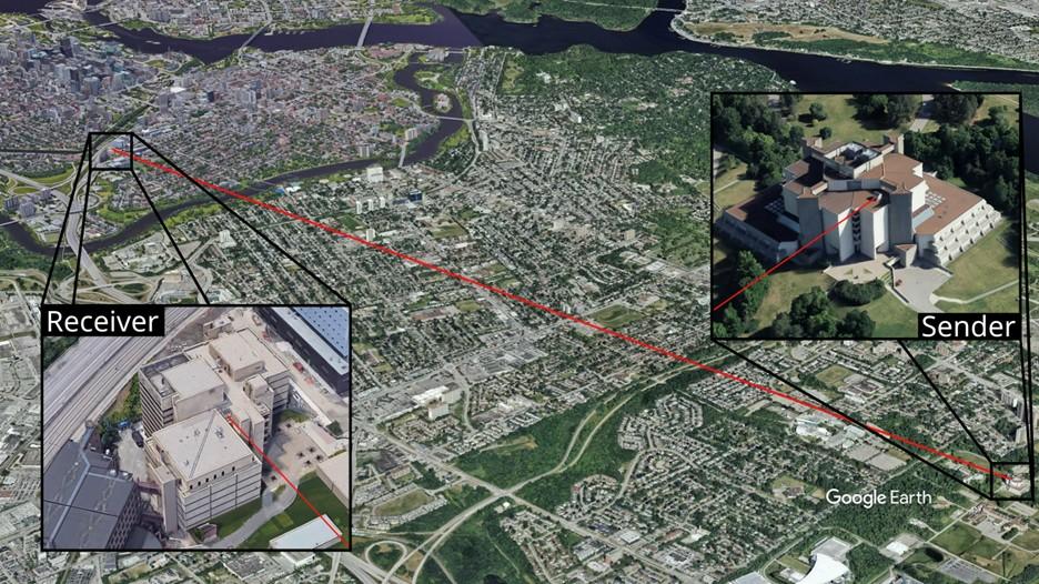 Channel path. The path over which the turbulence data was collected from July 2023 to March 2024. The receiver is on the University of Ottawa campus, while the sender is on the Canadian National Research Council 5.4 km East-North-East.