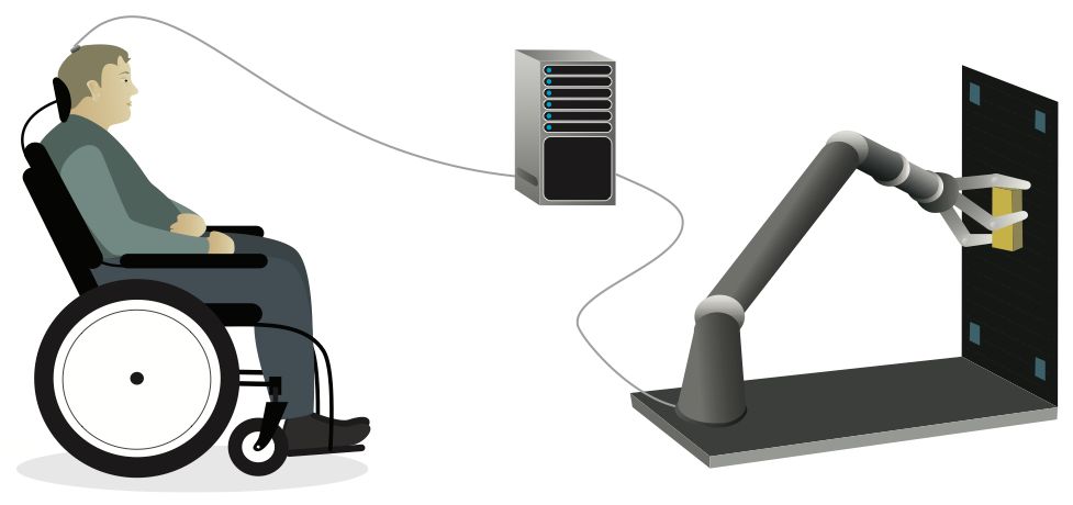 The illustration below shows how the brain-computer interface (BCI) receives brain signals to decode and allow a study participant to move the robotic arm.