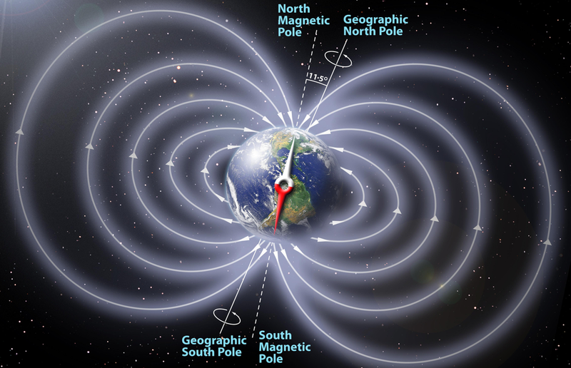 Tapping into Earth’s rotation. Although the Earth’s magnetic field is not aligned exactly with the planet’s rotation axis, there is a component of the field that is symmetric about this axis. A proposed device interacting with this component would extract energy from the Earth’s rotation to produce electric power.