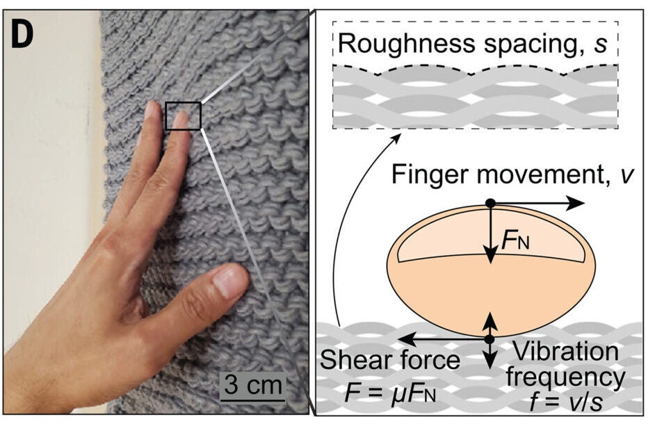Photograph of tactile engagement with a fabric, accompanied by a schematic illustration of the dynamics of the fingertip while stroking.