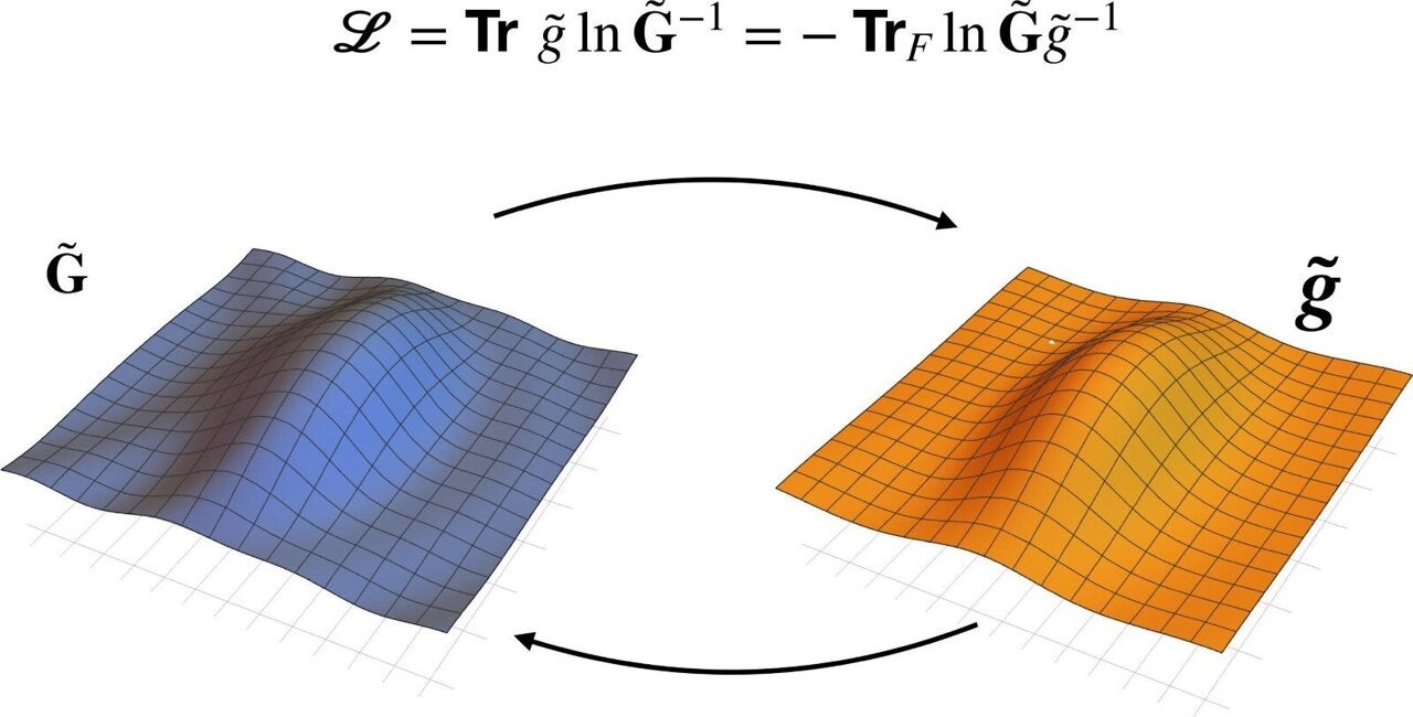 Schematic representation of this theoretical framework. The metric induced by the matter field G˜ affects the metric of the manifold g˜ and vice versa the metric of the manifold affects the metric induced by the matter field. 