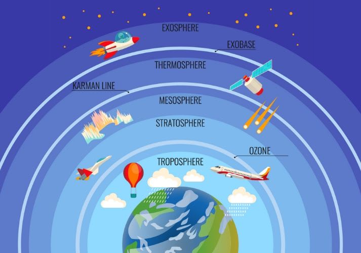 As the thermosphere cools, it contracts, reducing atmospheric density at high altitudes.